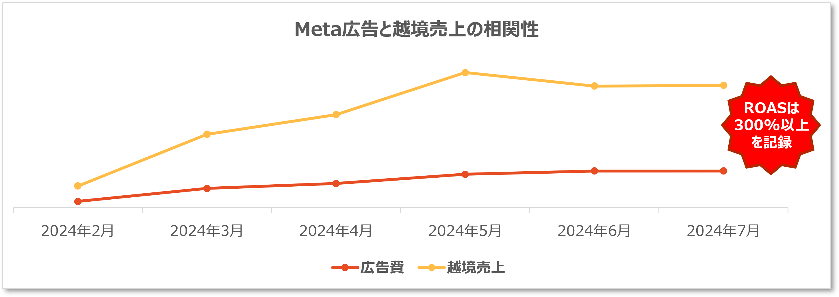 グラフ