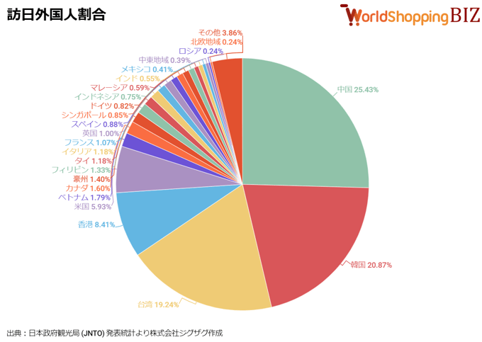 訪日外国人割合202408