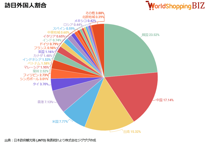 訪日外国人割合202411