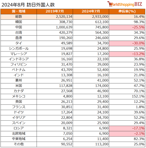 訪日外国人数202408