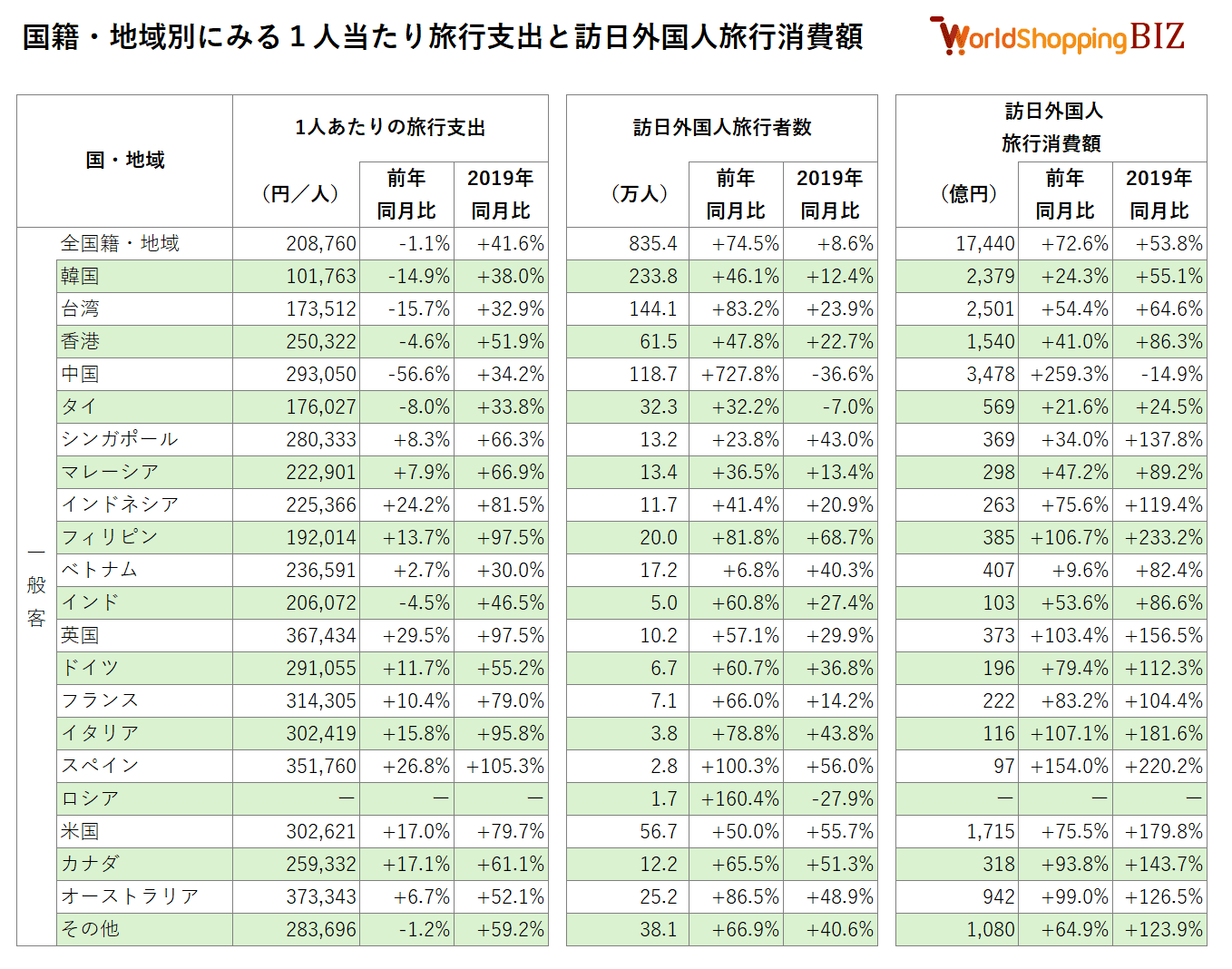 20240103_国籍・地域別にみる1人当たり旅行支出と訪日外国人旅行消費額